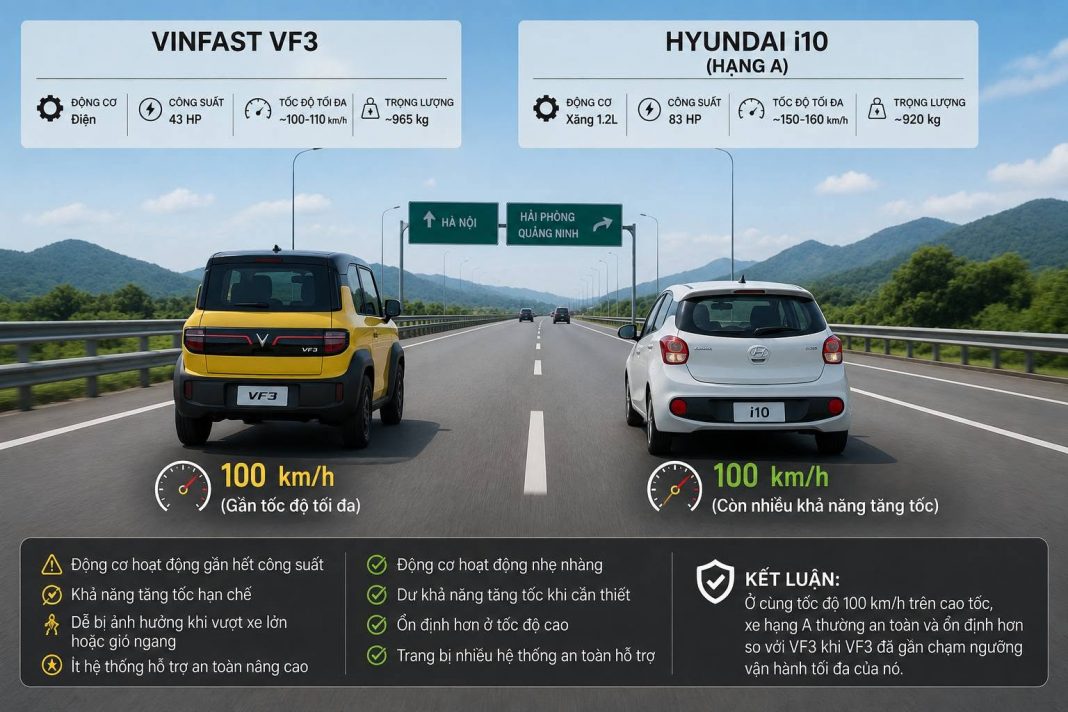 Khi lái VF3 hãy luôn chú ý tốc độ để an toàn nhé Khi lái VF3 hãy luôn chú ý tốc độ để an toàn nhé