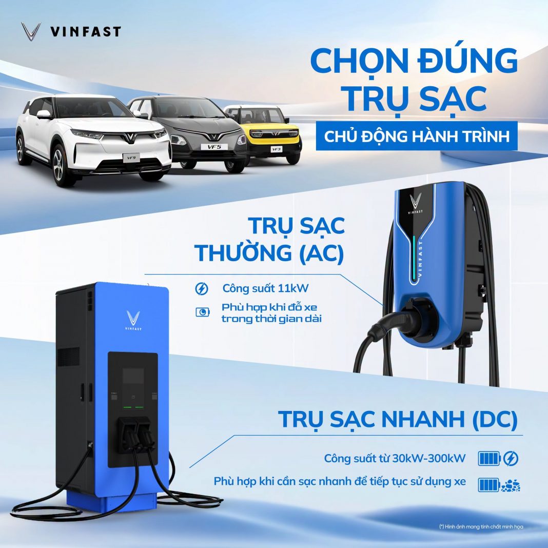 Hướng dẫn chi tiết các loại trụ sạc cho xe Vinfast Hướng dẫn chi tiết các loại trụ sạc cho xe Vinfast